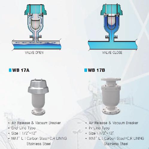 AIR RELEASE VALVE, RELIEF VALVE, PRESSURE VACUUM RELIEF VALVE